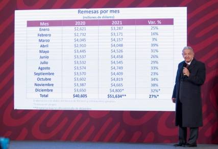 Nuestro Gobierno presentará nuevo paquete de inversión para 2022 con participación del sector privado: AMLO 