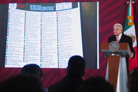 México tiene futuro y porvenir;  federación impulsa inversión pública y bienestar. 
