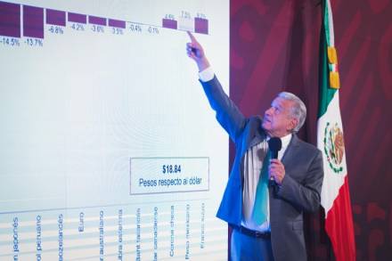 Programas para el Bienestar y remesas fortalecen economía de México; envíos de paisanos alcanzan récord en 2022: AMLO