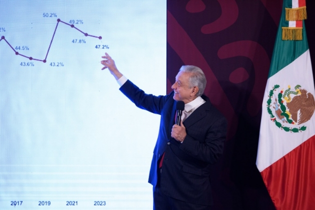 “Nuestra economía está muy fuerte fortalecimiento de Pemex asegura independencia política y autosuficiencia: AMLO