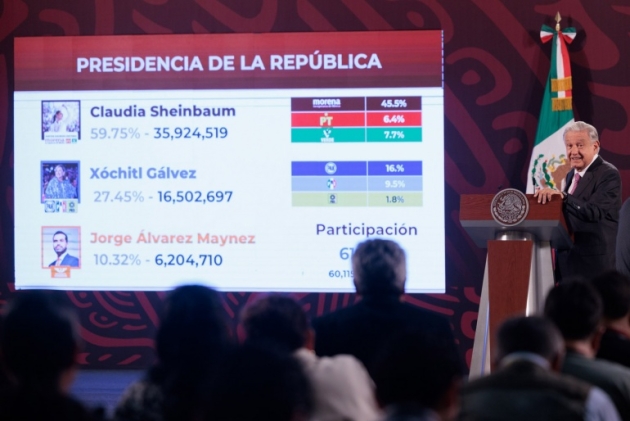 El pueblo manda, no una minoría: AMLO; presenta resultados de cómputos distritales del INE 
