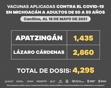 Aplicadas 42 mil 681 dosis de vacuna anti COVID-19 a personas de 50 a 59 años 