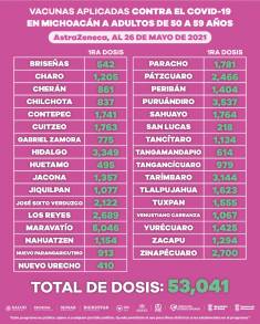 Aplicadas, 204 mil 574 dosis de la vacuna anti-COVID-19 a personas de entre 50 y 59 años 