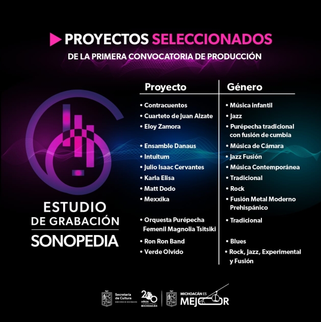 Anuncia Secum 12 proyectos ganadores del Estudio de Grabación Sonopedia 