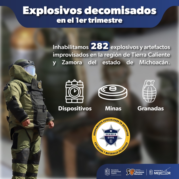 En 3 meses, decomisados casi 300 artefactos explosivos en Tierra Caliente y Zamora: SSP 