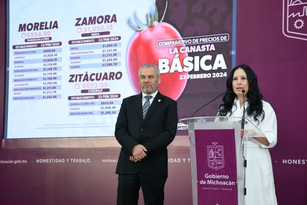 En Morelia y Zitácuaro canasta básica cuesta menos de mil pesos: Sedeco 