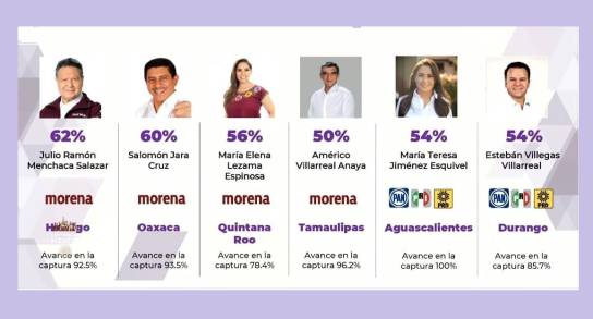 Tiempo Presente: La Opinión de Rubén Villa  