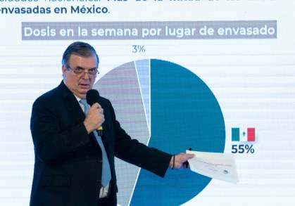México, entre los 10 primeros lugares en abastecimiento de vacunas gracias a estrategia de diversificación y envasado en el país: Marcelo Ebrard  Secretario de Relaciones Exteriores 