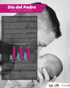 Fundamental promover una paternidad responsable y presente en la crianza, señala Coespo