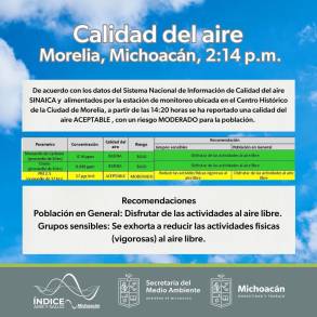 Calidad del aire en Morelia sin riesgo para actividades al exterior: SECMA