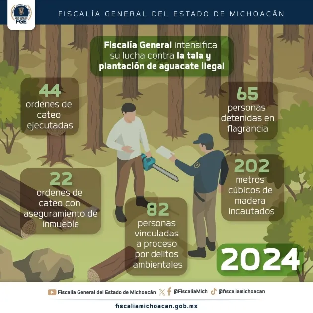 Fiscalía General comprometida con la reforestación y la protección del medio ambiente 
