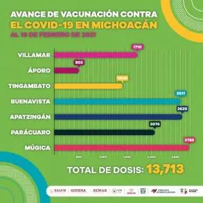 Aplicadas, más de 13 mil dosis de vacuna contra COVID-19 a adultos mayores de 60 años 